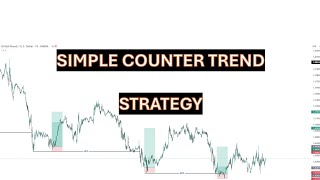 Simple Counter Trend Strategy [upl. by Syd]