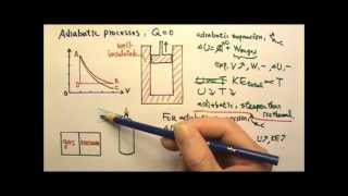 AP Physics 2 Thermal 21 Adiabatic Processes [upl. by Marisa]