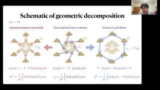 Geometric decomposition of entropy production rate Wisdom from optimal transport [upl. by Notecnirp998]