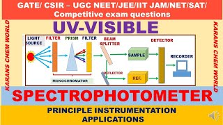 ANIMATION UVVISIBLE SPECTROPHOTOMETER PRINCIPLES INSTRUMENT SCHEMATIC SPECTRA DNA GOLD NANOPARTICLE [upl. by Stoecker]