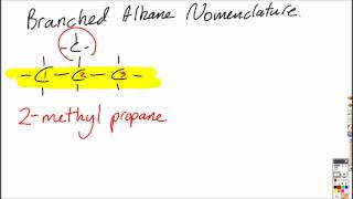 S325 Apply IUPAC rules for naming isomers of the straightchain alkanes IB Chemistry SL [upl. by Eirbua]