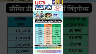 LICS Jeevan Umang Plan Table 94520 Benefits Explained in Hindi [upl. by Irat324]