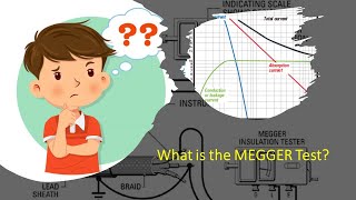 What is the MEGGER Test [upl. by Yelyr]