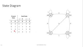 Logic Design Chapter 5 Lecture 5  Analysis of Sequential Circuits JK amp T [upl. by Culbert757]