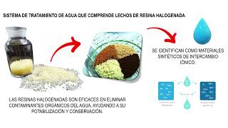 Tecnologías para el tratamiento de aguas tradicionales y no convencionales [upl. by Lorain]