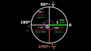 Valor de las razones trigonométricas en relacion a las del Primer Cuadrante [upl. by Reivaz]
