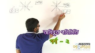 09 Introduction to Hyperbola Part 02  অধিবৃত্ত পরিচিতি পর্ব ০২ [upl. by Aicela]