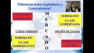 Diferencia entre Capitalismo y Corporativismo [upl. by Laurella278]