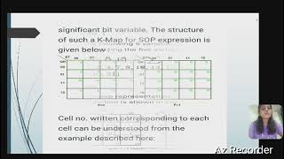 karnaugh map of 5 variables [upl. by Ardnua]