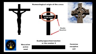 The Kemetic Science Of Resurrection before Christianity explained [upl. by Ainej]