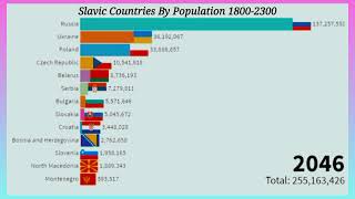 Biggest Cities In Europe 19602024  Learn with farooq [upl. by Eda472]