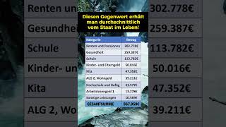 So viel Geld erhält man im Schnitt vom Staat [upl. by Dnaltroc]