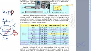 Más sobre la resistividad del material Tabla de resistividades [upl. by Chernow]