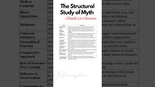 The Structural Study of Myth – Claude Levi Straussdrrajalakshmialagumalai shorts trending Viral [upl. by Vezza]