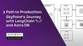 Path to Production Skypoints Journey with LangChain and Astra DB [upl. by Staffard915]