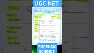 UGC NET FORENSIC SCIENCE PAPER PATTERN SECTIONAL DIVISION ugcnetsyllabus ugcnetexam forensic [upl. by Jared]