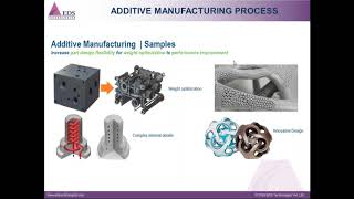 Effectively Prepare and Validate your 3D Printing Process [upl. by Nade]