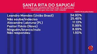 Pesquisa de intenção de votos em Santa Rita do Sapucaí [upl. by Aba317]