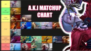 The final AKI matchup chart of SF6 Season 1 [upl. by Notsirb]