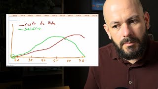 A Verdade Sobre Se Aposentar Com Investimentos Em Ações [upl. by Schilling]