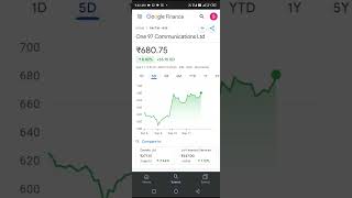 PAYTM SHARE NEWS TODAYPAYTM SHARE NEWS TODAY LETESTPAYTM SHARE NEWS TODAY LIVE PAYTM SHARE TARGET [upl. by Yllib]