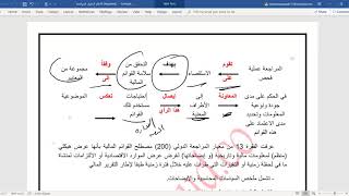 إطار المراجعة 1 سوكبا SOCPA [upl. by Ahseinat]