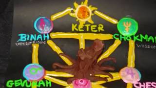 Kabbalah Tree of Life Clay Animation [upl. by Ytinav]