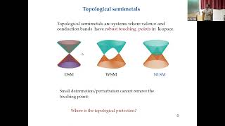 Topological Nodal Line Semimetals with Chiral Symmetry by Faruk Abdulla [upl. by Nnaear]