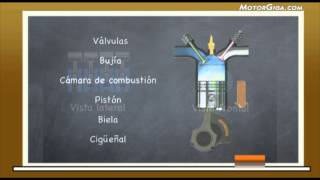 Motor Gasolina Ciclo Otto 4 tiempos [upl. by Polky770]