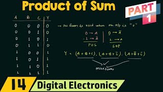 Product of Sums Part 1  POS Form [upl. by Proffitt]