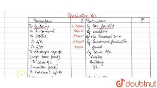 Pradeep and Rajesh were partners in a firm sharing profits and losses in the ratio of  3  2 [upl. by Akinit]