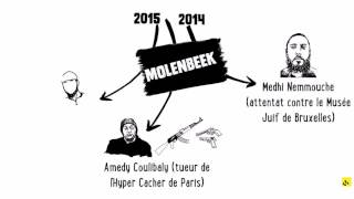 Expliqueznous Molenbeek [upl. by Riggall]