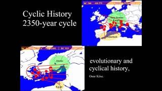 cyclic history in 8 minutes [upl. by Arenahs]