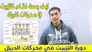 دورة التزييت في محركات الديزل  Pressure amp splash Lubrication System [upl. by Alecram695]