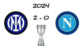 Super Coppa Italiana Winners Simulation 2024  2050 [upl. by Erodroeht780]