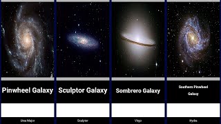 List of galaxies [upl. by Margery]