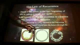 04 law of return and recurrence involution and evolution [upl. by Honan]