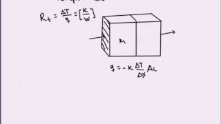 Thermal Circuits Part 1 [upl. by Stempien]