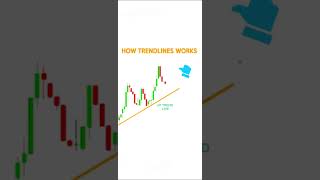 Part 6  How trendline Works  trading forex strategy 1000subscriber [upl. by Undine]