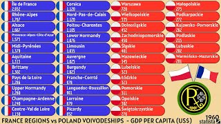 FRANCE REGIONS vs POLAND VOIVODESHIPS  GDP PER CAPITA US [upl. by Vinson]