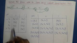 Theory of Computation NFA to DFA conversion Example [upl. by Ayadahs]