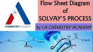 Flow Sheet Diagram of Solvay Process to Manufacture Sodium CarbonateSimplest ApproachGrade 10 [upl. by Alpheus]