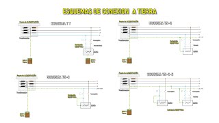 ESQUEMAS DE CONEXION A TIERRA  ESQUEMA TT ESQUEMA TNC TNS ESQUEMA IT [upl. by Tore148]