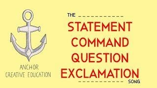 The Statement Command Question Exclamation Sentences Song [upl. by Noslrac]