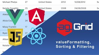 Formatting Data Grid Cells using valueFormatters for JavaScript AG Grid [upl. by Antonietta805]