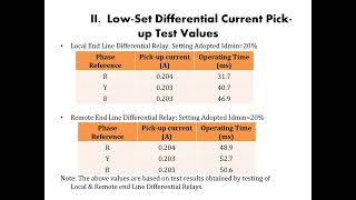 Line Differential Protection Relay Testing [upl. by Udela]