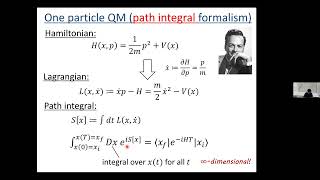 Masazumi Honda  Digital quantum simulation of highercharge Schwinger model with topological term [upl. by Anita]