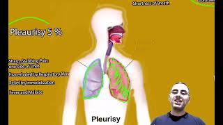 Leftside chest pain Causes Is it heart Pain [upl. by Bottali]