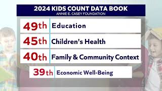 Oklahoma ranks low in 2024 Kids Count report [upl. by Uhej]