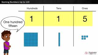 Naming Numbers Up to 120 1NBT1 [upl. by Lerej]